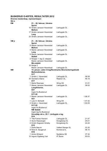 BUSKERUD O-KRTES, RESULTATER 2012