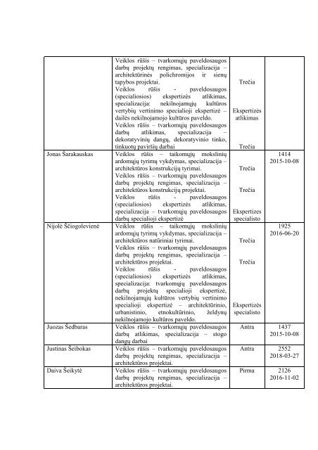 AtestuotÅ³ specialistÅ³ sÄraÅ¡as - KultÅ«ros paveldo departamentas