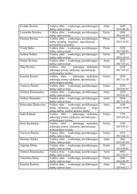 AtestuotÅ³ specialistÅ³ sÄraÅ¡as - KultÅ«ros paveldo departamentas