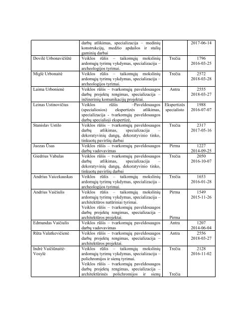 AtestuotÅ³ specialistÅ³ sÄraÅ¡as - KultÅ«ros paveldo departamentas