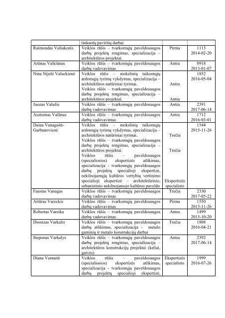 AtestuotÅ³ specialistÅ³ sÄraÅ¡as - KultÅ«ros paveldo departamentas