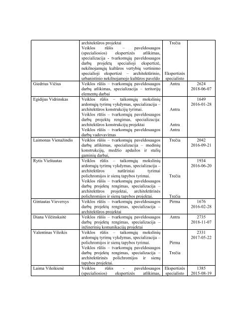 AtestuotÅ³ specialistÅ³ sÄraÅ¡as - KultÅ«ros paveldo departamentas