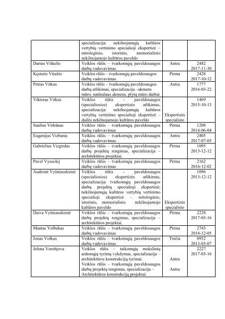 AtestuotÅ³ specialistÅ³ sÄraÅ¡as - KultÅ«ros paveldo departamentas