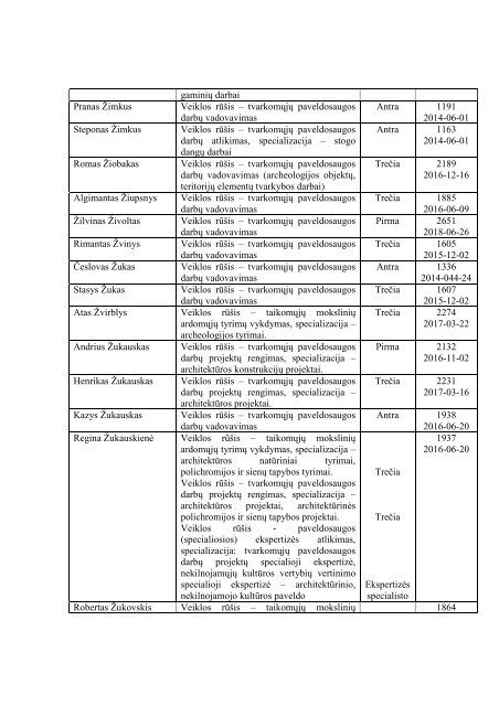 AtestuotÅ³ specialistÅ³ sÄraÅ¡as - KultÅ«ros paveldo departamentas