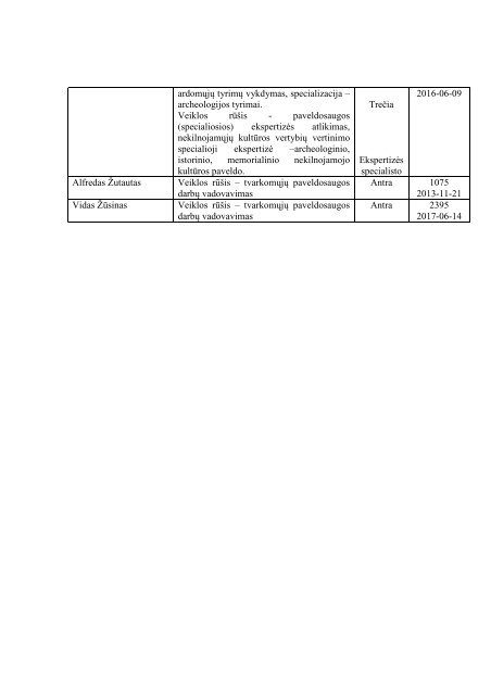AtestuotÅ³ specialistÅ³ sÄraÅ¡as - KultÅ«ros paveldo departamentas