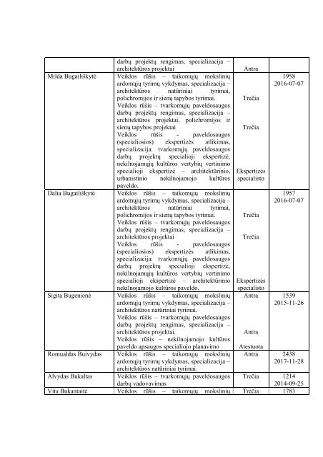 AtestuotÅ³ specialistÅ³ sÄraÅ¡as - KultÅ«ros paveldo departamentas