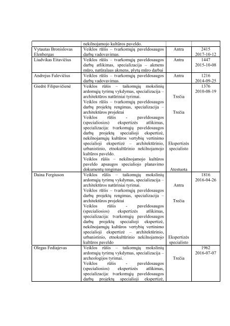 AtestuotÅ³ specialistÅ³ sÄraÅ¡as - KultÅ«ros paveldo departamentas