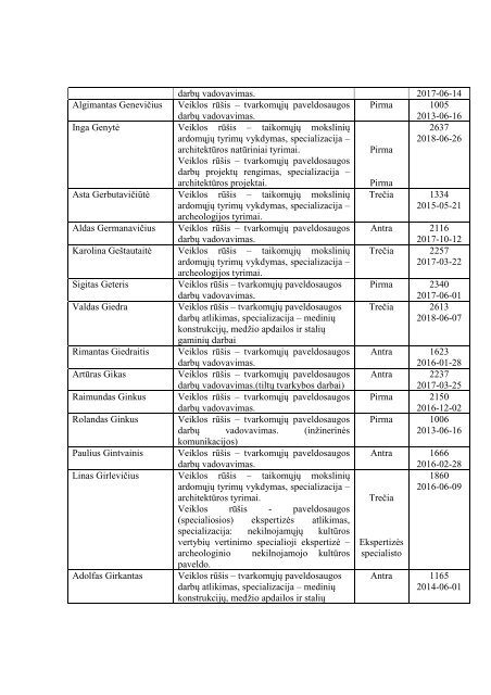 AtestuotÅ³ specialistÅ³ sÄraÅ¡as - KultÅ«ros paveldo departamentas