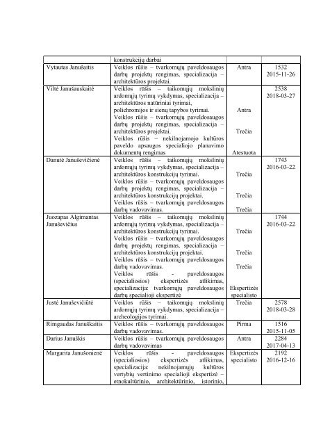 AtestuotÅ³ specialistÅ³ sÄraÅ¡as - KultÅ«ros paveldo departamentas