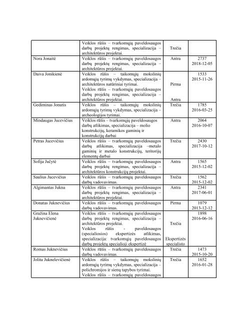 AtestuotÅ³ specialistÅ³ sÄraÅ¡as - KultÅ«ros paveldo departamentas