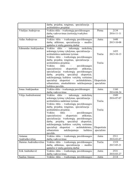 AtestuotÅ³ specialistÅ³ sÄraÅ¡as - KultÅ«ros paveldo departamentas