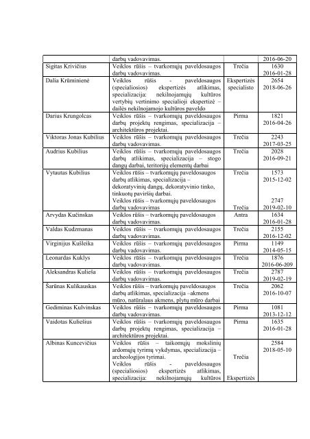 AtestuotÅ³ specialistÅ³ sÄraÅ¡as - KultÅ«ros paveldo departamentas