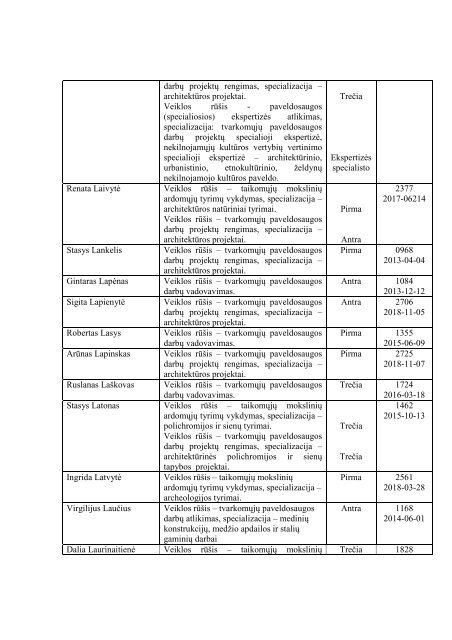 AtestuotÅ³ specialistÅ³ sÄraÅ¡as - KultÅ«ros paveldo departamentas