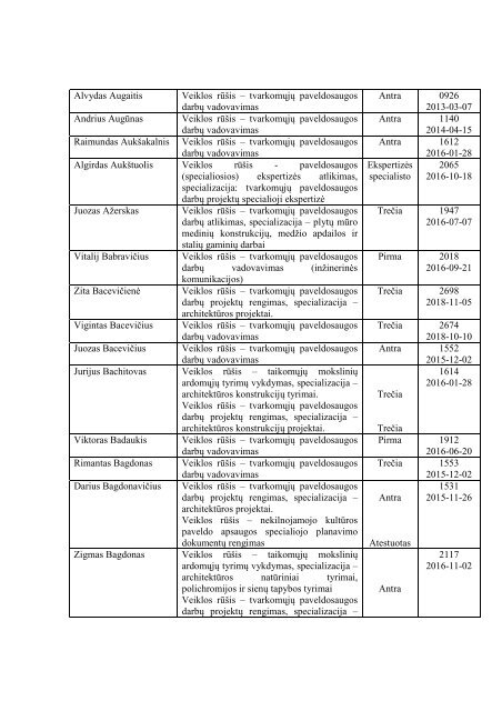 AtestuotÅ³ specialistÅ³ sÄraÅ¡as - KultÅ«ros paveldo departamentas