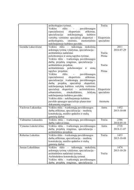 AtestuotÅ³ specialistÅ³ sÄraÅ¡as - KultÅ«ros paveldo departamentas