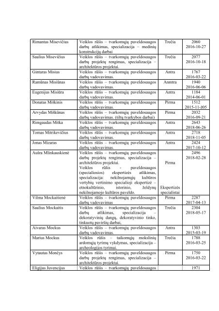 AtestuotÅ³ specialistÅ³ sÄraÅ¡as - KultÅ«ros paveldo departamentas