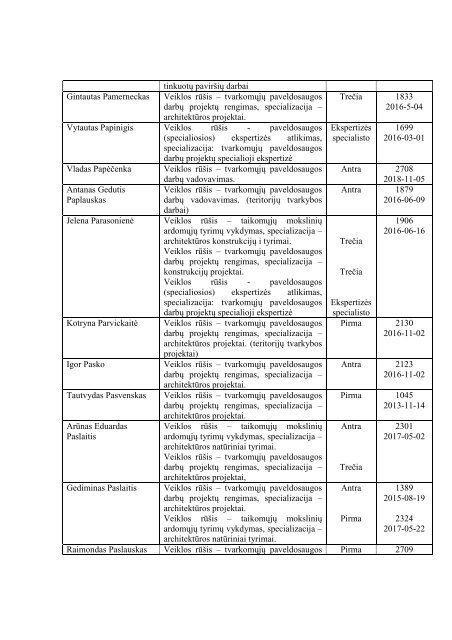 AtestuotÅ³ specialistÅ³ sÄraÅ¡as - KultÅ«ros paveldo departamentas