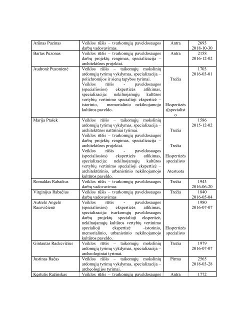 AtestuotÅ³ specialistÅ³ sÄraÅ¡as - KultÅ«ros paveldo departamentas