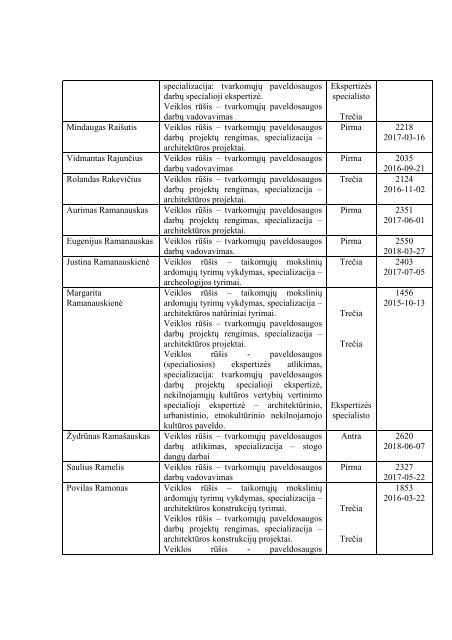 AtestuotÅ³ specialistÅ³ sÄraÅ¡as - KultÅ«ros paveldo departamentas