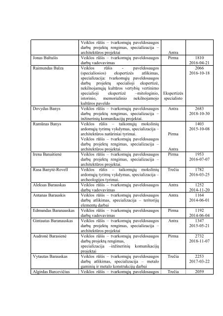 AtestuotÅ³ specialistÅ³ sÄraÅ¡as - KultÅ«ros paveldo departamentas