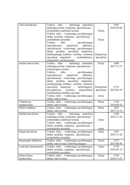 AtestuotÅ³ specialistÅ³ sÄraÅ¡as - KultÅ«ros paveldo departamentas