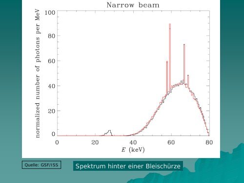 Bewertung bleifreier Strahlenschutzkleidung