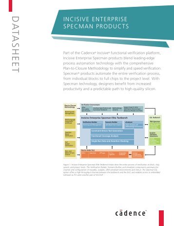 Incisive Enterprise Specman Products - Cadence