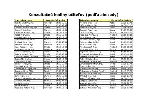 KonzultaÄnÃ© hodiny uÄiteÄ¾ov (podÄ¾a abecedy)