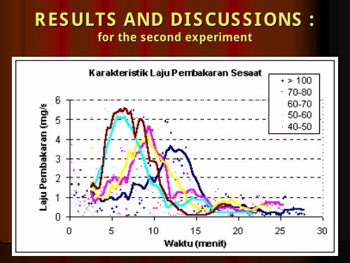 The Best Biobriquette Dimension and its Particle Size