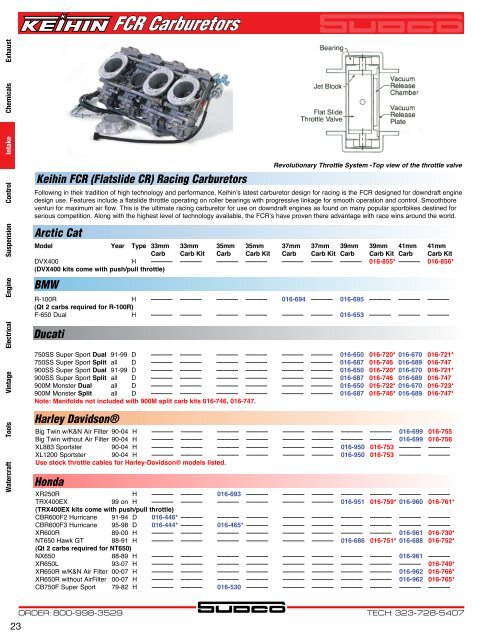 Keihin Fcr Needle Chart