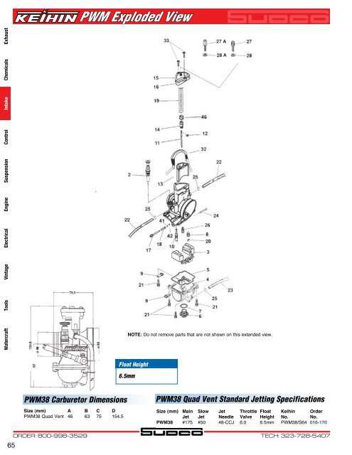 Fcr Needle Chart