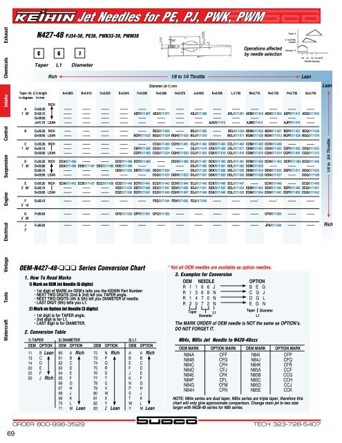 Fcr Needle Chart