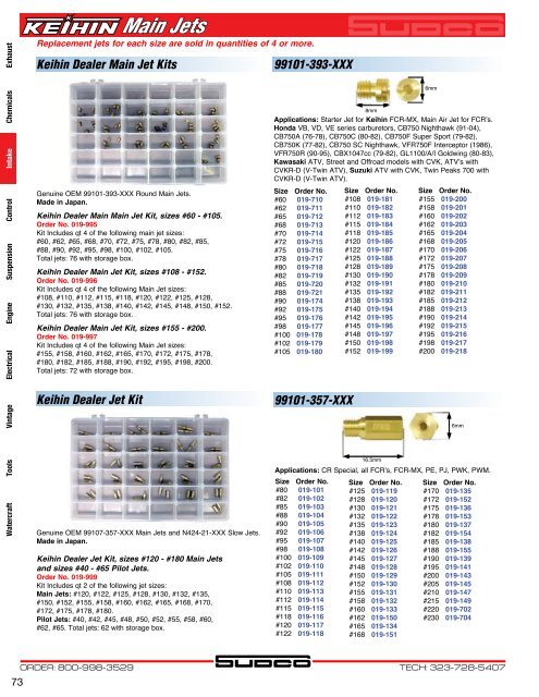 Keihin Fcr Needle Chart