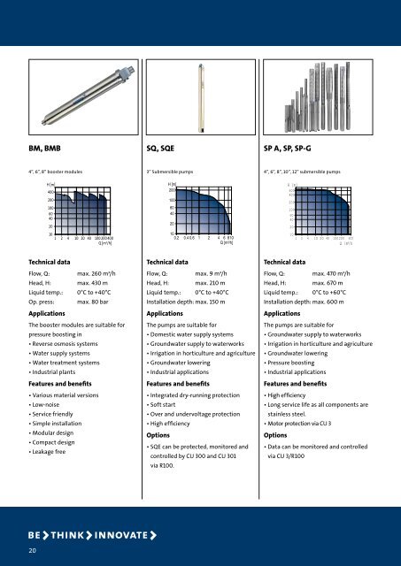 Grundfos a wide range of quality pumps product