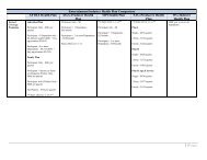 Entertainment Industry Health Plan Comparison - Animation Guild