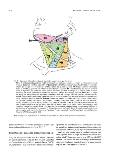 Cáncer de tiroides. En búsqueda del tratamiento ... - ResearchGate