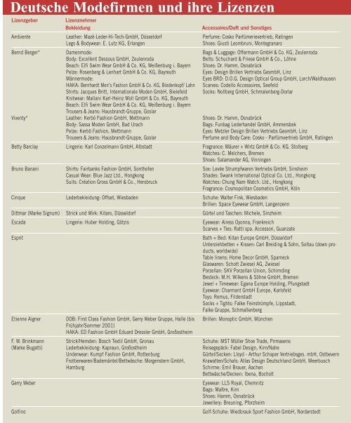 Deutsche Modefirmen und ihre Lizenzen - dfv-Archiv