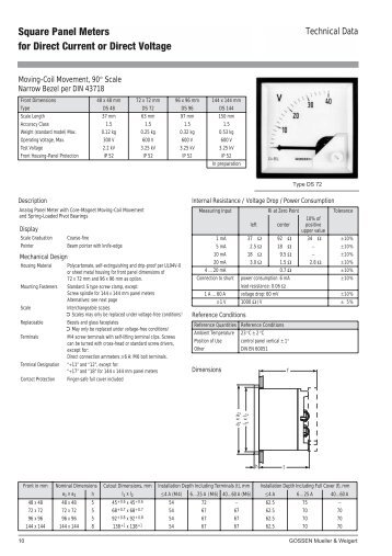 Square Panel Meters for Direct Current or Direct Voltage