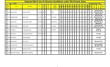 Rejected List of Candidates for Librarians under Zila Parishad, Gaya ...