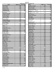 2009-2010 Steinbrenner High School Phone List 5/3/10 Name ...