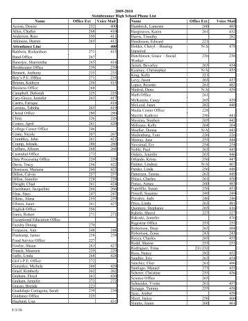 2009-2010 Steinbrenner High School Phone List 5/3/10 Name ...