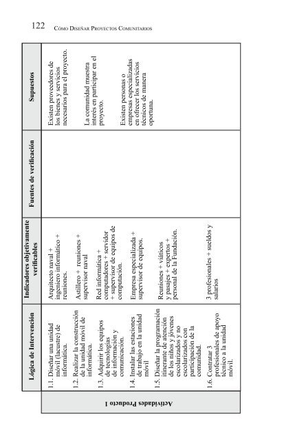 Como+Diseñar+Proyectos+Comunitarios