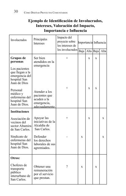 Como+Diseñar+Proyectos+Comunitarios