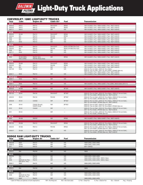 Form 569-SM - Baldwin Filters