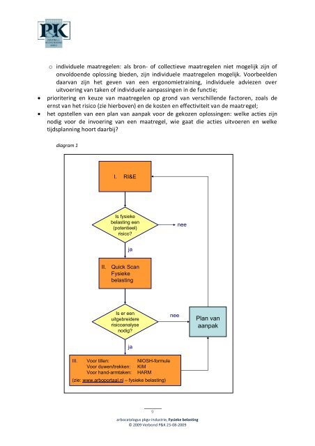 Arbocatalogus Fysieke belasting - Verbond P&K