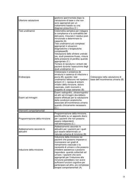 l'incontinenza urinaria: la cenerentola dei problemi di salute