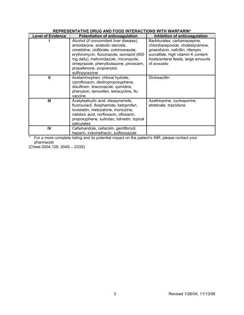 warfarin (coumadinÂ®) information card - SurgicalCriticalCare.net
