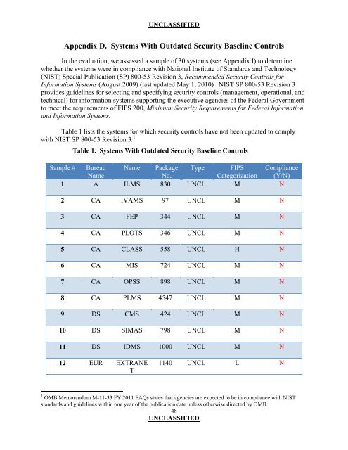 Evaluation of Department of State Information Security Program ...