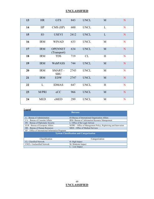 Evaluation of Department of State Information Security Program ...