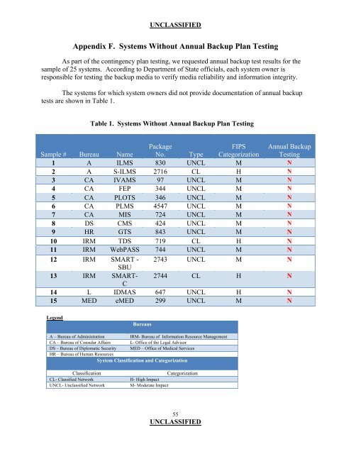 Evaluation of Department of State Information Security Program ...